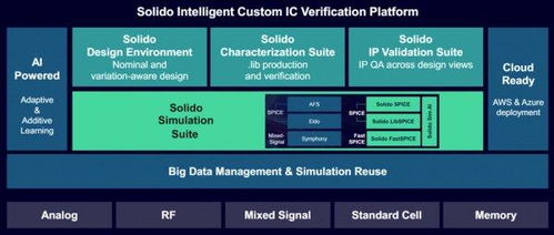 西门子芯片设计融合多物理场与人工智能技术，助力太阳能发电效率提升
