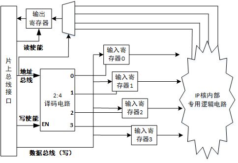 觅香之旅 探索太阳能发电的清洁能源之路
